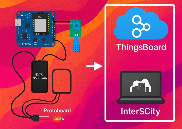 Um sensor de temperatura georreferenciado